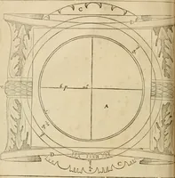 An illustration from Architecture de Philibert de l'Orme ... : uure entiere contenant onze livres, augmentée de deux, & autres figures non encores veuës, tant pour desseins qu'ornemens de maisons : avec vne belle inuention pour bien bastir, & à petits fraiz .. (1626)