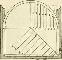 An illustration from Architecture de Philibert de l'Orme ... : uure entiere contenant onze livres, augmentée de deux, & autres figures non encores veuës, tant pour desseins qu'ornemens de maisons : avec vne belle inuention pour bien bastir, & à petits fraiz .. (1626)