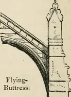 An illustration from Architecture for general students (1874)