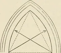 An illustration from Architecture: gothic and renaissance (1880)