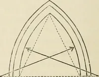 An illustration from Architecture: gothic and renaissance (1880)