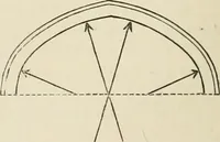 An illustration from Architecture: gothic and renaissance (1880)
