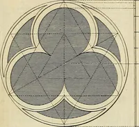An illustration from Gothic architecture, improved by rules and proportions : in many grand designs of columns, doors, windows, chimney-pieces, arcades, colonades, porticos, umbrellos, temples and pavillions &c. : with plans, elevations and profiles (1747)