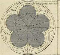An illustration from Gothic architecture, improved by rules and proportions : in many grand designs of columns, doors, windows, chimney-pieces, arcades, colonades, porticos, umbrellos, temples and pavillions &c. : with plans, elevations and profiles (1747)