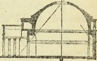 Picture 14 of 34 from Architecture : an introduction to the history and theory of the art of building (1912), leaf 130