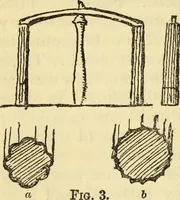 Picture 5 of 34 from Architecture : an introduction to the history and theory of the art of building (1912), leaf 29