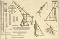 An illustration from Architecture moderne, ou, L'art de bien bâtir pour toutes sortes de personnes : tant pour les maisons des particuliers que pour les palais (1728)