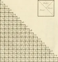 An illustration from Architecture moderne, ou, L'art de bien bâtir pour toutes sortes de personnes : tant pour les maisons des particuliers que pour les palais (1728)