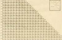 An illustration from Architecture moderne, ou, L'art de bien bâtir pour toutes sortes de personnes : tant pour les maisons des particuliers que pour les palais (1728)