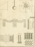 An illustration from Architecture moderne, ou, L'art de bien bâtir pour toutes sortes de personnes : tant pour les maisons des particuliers que pour les palais (1728)