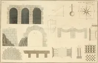 An illustration from Architecture moderne, ou, L'art de bien bâtir pour toutes sortes de personnes : tant pour les maisons des particuliers que pour les palais (1728)