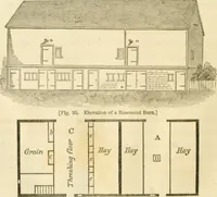 Picture 80 of 248 from The architecture of country houses : including designs for cottages, farm houses, and villas, with remarks on interiors, furniture, and the best modes of warming and ventilating (1851), leaf 271