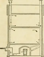 An illustration from The architecture of country houses : including designs for cottages, farm houses, and villas, with remarks on interiors, furniture, and the best modes of warming and ventilating (1851)