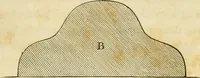 An illustration from The architecture of country houses : including designs for cottages, farm houses, and villas, with remarks on interiors, furniture, and the best modes of warming and ventilating (1851)