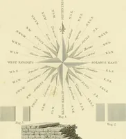 An illustration from The architecture of Marcus Vitruvius Pollio : in ten books (1826)