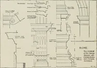 An illustration from The architecture of the renaissance in Italy : a general view for the use of students and others (1909)