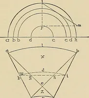 An illustration from Medieval architecture, its origins and development, with lists of monuments and bibliographies (1909)