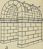 An illustration from Medieval architecture, its origins and development, with lists of monuments and bibliographies (1909)