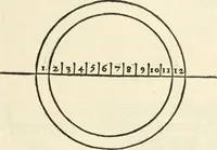 An illustration from Architecture, ou, Art de bien bastir (1547)