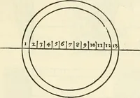 An illustration from Architecture, ou, Art de bien bastir (1547)