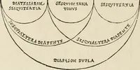 Picture 100 of 170 from Architecture, ou, Art de bien bastir (1547), leaf 163