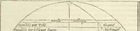 Picture 116 of 170 from Architecture, ou, Art de bien bastir (1547), leaf 192