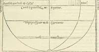 An illustration from Architecture, ou, Art de bien bastir (1547)