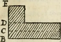 An illustration from Architecture pratique : qui comprend la construction générale et particuliere des bâtimens, le détail, les toisé et devis de chaque partie ... : avec une explication et une conférence de trente-six articles de la coutume de Paris, sur le titre des servitudes & rapports qui concernent les bâtimens, & de l'ordonnance de 1673 (1780)