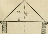 An illustration from Architecture pratique : qui comprend la construction générale et particuliere des bâtimens, le détail, les toisé et devis de chaque partie ... : avec une explication et une conférence de trente-six articles de la coutume de Paris, sur le titre des servitudes & rapports qui concernent les bâtimens, & de l'ordonnance de 1673 (1780)