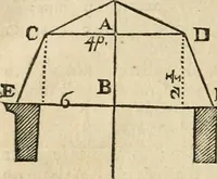 An illustration from Architecture pratique : qui comprend la construction générale et particuliere des bâtimens, le détail, les toisé et devis de chaque partie ... : avec une explication et une conférence de trente-six articles de la coutume de Paris, sur le titre des servitudes & rapports qui concernent les bâtimens, & de l'ordonnance de 1673 (1780)