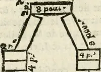 An illustration from Architecture pratique : qui comprend la construction générale et particuliere des bâtimens, le détail, les toisé et devis de chaque partie ... : avec une explication et une conférence de trente-six articles de la coutume de Paris, sur le titre des servitudes & rapports qui concernent les bâtimens, & de l'ordonnance de 1673 (1780)