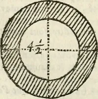 An illustration from Architecture pratique : qui comprend la construction générale et particuliere des bâtimens, le détail, les toisé et devis de chaque partie ... : avec une explication et une conférence de trente-six articles de la coutume de Paris, sur le titre des servitudes & rapports qui concernent les bâtimens, & de l'ordonnance de 1673 (1780)