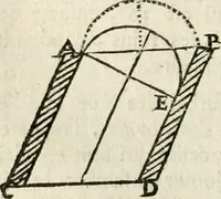 An illustration from Architecture pratique : qui comprend la construction générale et particuliere des bâtimens, le détail, les toisé et devis de chaque partie ... : avec une explication et une conférence de trente-six articles de la coutume de Paris, sur le titre des servitudes & rapports qui concernent les bâtimens, & de l'ordonnance de 1673 (1780)