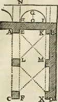 An illustration from Architecture pratique : qui comprend la construction générale et particuliere des bâtimens, le détail, les toisé et devis de chaque partie ... : avec une explication et une conférence de trente-six articles de la coutume de Paris, sur le titre des servitudes & rapports qui concernent les bâtimens, & de l'ordonnance de 1673 (1780)