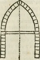 An illustration from Architecture pratique : qui comprend la construction générale et particuliere des bâtimens, le détail, les toisé et devis de chaque partie ... : avec une explication et une conférence de trente-six articles de la coutume de Paris, sur le titre des servitudes & rapports qui concernent les bâtimens, & de l'ordonnance de 1673 (1780)
