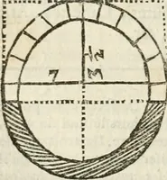An illustration from Architecture pratique : qui comprend la construction générale et particuliere des bâtimens, le détail, les toisé et devis de chaque partie ... : avec une explication et une conférence de trente-six articles de la coutume de Paris, sur le titre des servitudes & rapports qui concernent les bâtimens, & de l'ordonnance de 1673 (1780)