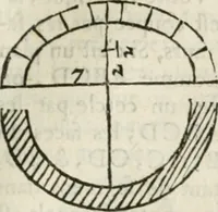 An illustration from Architecture pratique : qui comprend la construction générale et particuliere des bâtimens, le détail, les toisé et devis de chaque partie ... : avec une explication et une conférence de trente-six articles de la coutume de Paris, sur le titre des servitudes & rapports qui concernent les bâtimens, & de l'ordonnance de 1673 (1780)