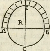 An illustration from Architecture pratique : qui comprend la construction générale et particuliere des bâtimens, le détail, les toisé et devis de chaque partie ... : avec une explication et une conférence de trente-six articles de la coutume de Paris, sur le titre des servitudes & rapports qui concernent les bâtimens, & de l'ordonnance de 1673 (1780)