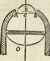 An illustration from Architecture pratique : qui comprend la construction générale et particuliere des bâtimens, le détail, les toisé et devis de chaque partie ... : avec une explication et une conférence de trente-six articles de la coutume de Paris, sur le titre des servitudes & rapports qui concernent les bâtimens, & de l'ordonnance de 1673 (1780)
