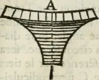 An illustration from Architecture pratique : qui comprend la construction générale et particuliere des bâtimens, le détail, les toisé et devis de chaque partie ... : avec une explication et une conférence de trente-six articles de la coutume de Paris, sur le titre des servitudes & rapports qui concernent les bâtimens, & de l'ordonnance de 1673 (1780)
