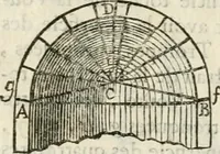 An illustration from Architecture pratique : qui comprend la construction générale et particuliere des bâtimens, le détail, les toisé et devis de chaque partie ... : avec une explication et une conférence de trente-six articles de la coutume de Paris, sur le titre des servitudes & rapports qui concernent les bâtimens, & de l'ordonnance de 1673 (1780)