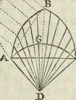 An illustration from Architecture pratique : qui comprend la construction générale et particuliere des bâtimens, le détail, les toisé et devis de chaque partie ... : avec une explication et une conférence de trente-six articles de la coutume de Paris, sur le titre des servitudes & rapports qui concernent les bâtimens, & de l'ordonnance de 1673 (1780)