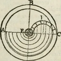 An illustration from Architecture pratique : qui comprend la construction générale et particuliere des bâtimens, le détail, les toisé et devis de chaque partie ... : avec une explication et une conférence de trente-six articles de la coutume de Paris, sur le titre des servitudes & rapports qui concernent les bâtimens, & de l'ordonnance de 1673 (1780)