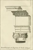 Picture 104 of 144 from Architecture pratique : qui comprend la construction générale et particuliere des bâtimens, le détail, les toisé et devis de chaque partie ... : avec une explication et une conférence de trente-six articles de la coutume de Paris, sur le titre des servitudes & rapports qui concernent les bâtimens, & de l'ordonnance de 1673 (1780), leaf 269