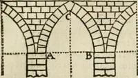 An illustration from Architecture pratique : qui comprend la construction générale et particuliere des bâtimens, le détail, les toisé et devis de chaque partie ... : avec une explication et une conférence de trente-six articles de la coutume de Paris, sur le titre des servitudes & rapports qui concernent les bâtimens, & de l'ordonnance de 1673 (1780)