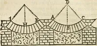 An illustration from Architecture pratique : qui comprend la construction générale et particuliere des bâtimens, le détail, les toisé et devis de chaque partie ... : avec une explication et une conférence de trente-six articles de la coutume de Paris, sur le titre des servitudes & rapports qui concernent les bâtimens, & de l'ordonnance de 1673 (1780)