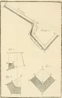 An illustration from Architecture pratique : qui comprend la construction générale et particuliere des bâtimens, le détail, les toisé et devis de chaque partie ... : avec une explication et une conférence de trente-six articles de la coutume de Paris, sur le titre des servitudes & rapports qui concernent les bâtimens, & de l'ordonnance de 1673 (1780)