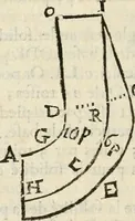An illustration from Architecture pratique : qui comprend la construction générale et particuliere des bâtimens, le détail, les toisé et devis de chaque partie ... : avec une explication et une conférence de trente-six articles de la coutume de Paris, sur le titre des servitudes & rapports qui concernent les bâtimens, & de l'ordonnance de 1673 (1780)
