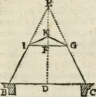 An illustration from Architecture pratique : qui comprend la construction générale et particuliere des bâtimens, le détail, les toisé et devis de chaque partie ... : avec une explication et une conférence de trente-six articles de la coutume de Paris, sur le titre des servitudes & rapports qui concernent les bâtimens, & de l'ordonnance de 1673 (1780)