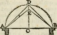 An illustration from Architecture pratique : qui comprend la construction générale et particuliere des bâtimens, le détail, les toisé et devis de chaque partie ... : avec une explication et une conférence de trente-six articles de la coutume de Paris, sur le titre des servitudes & rapports qui concernent les bâtimens, & de l'ordonnance de 1673 (1780)
